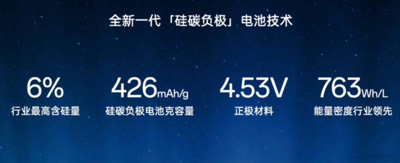 使用更久、体积更小,智能手机公司押注硅碳负极电池插图 使用更久、体积更小,智能手机公司押注硅碳负极电池