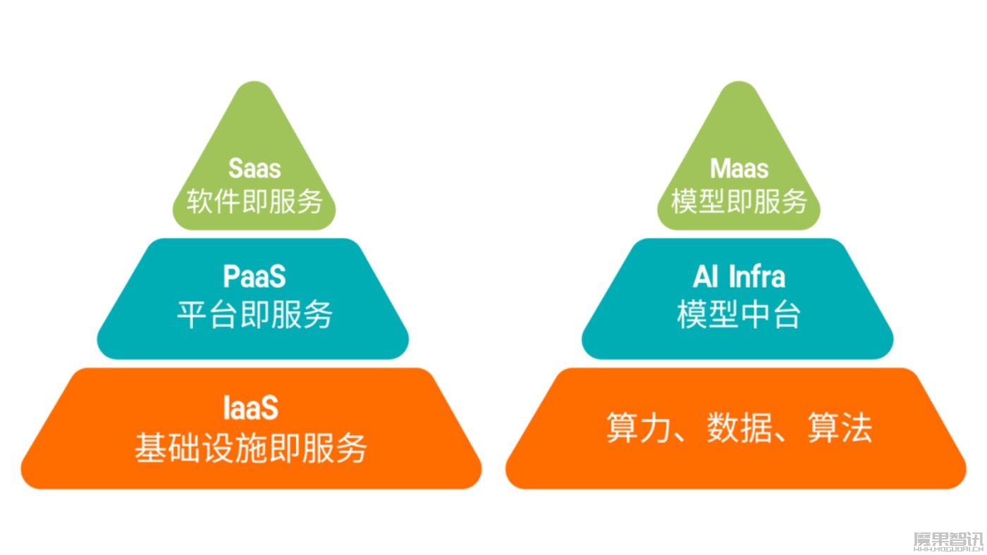 从“卖铲子”到“造金矿”:AI Infra成为大模型应用背后的最大赢家?插图 从“卖铲子”到“造金矿”:AI Infra成为大模型应用背后的最大赢家?