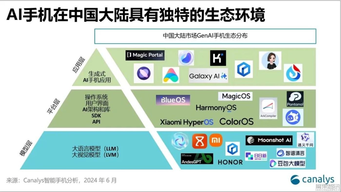 AI手机没有独家大模型供应商插图 AI手机没有独家大模型供应商