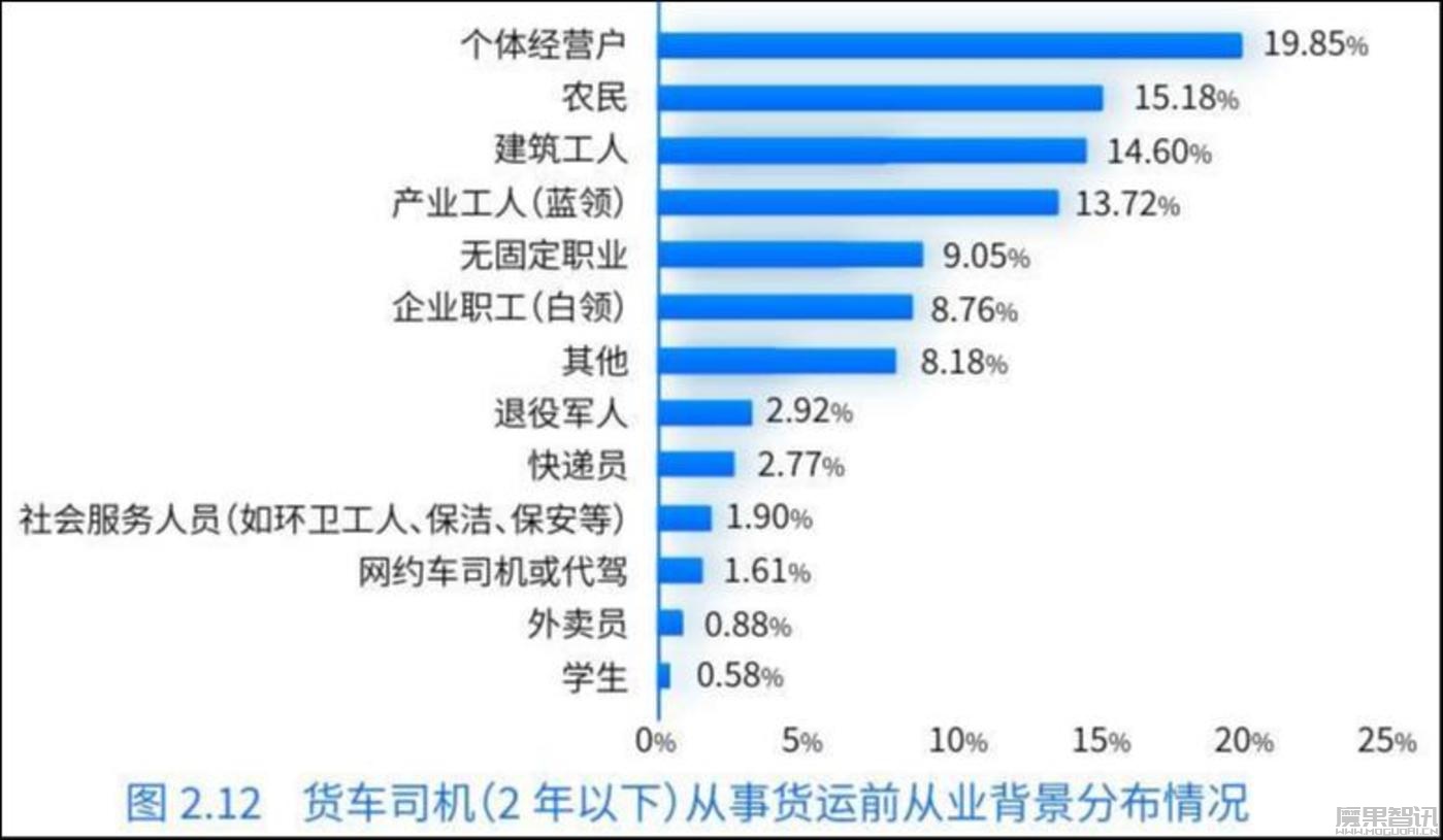 《数字货运平台司机就业与收入研究报告》在京发布插图1 《数字货运平台司机就业与收入研究报告》在京发布