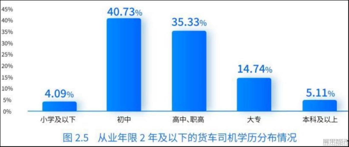 《数字货运平台司机就业与收入研究报告》在京发布插图 《数字货运平台司机就业与收入研究报告》在京发布