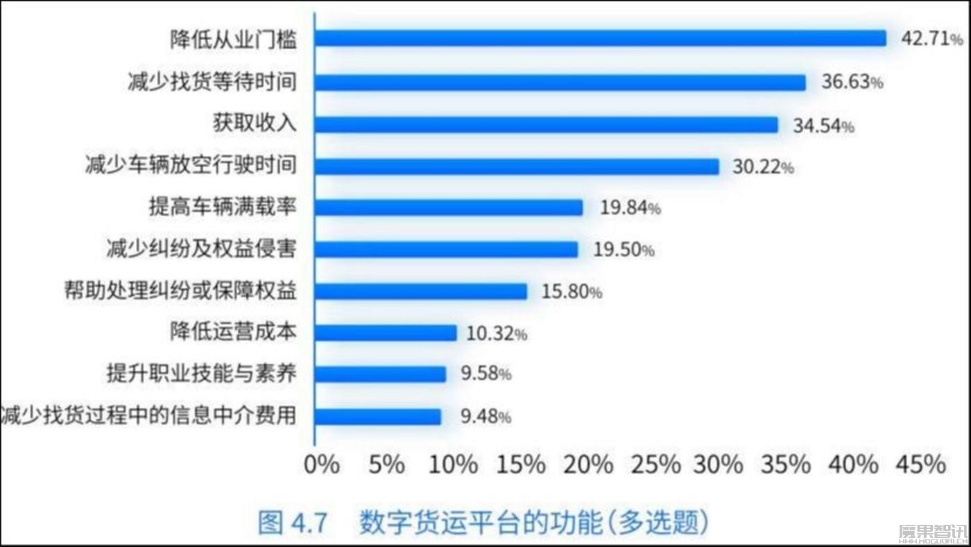 《数字货运平台司机就业与收入研究报告》在京发布插图2 《数字货运平台司机就业与收入研究报告》在京发布