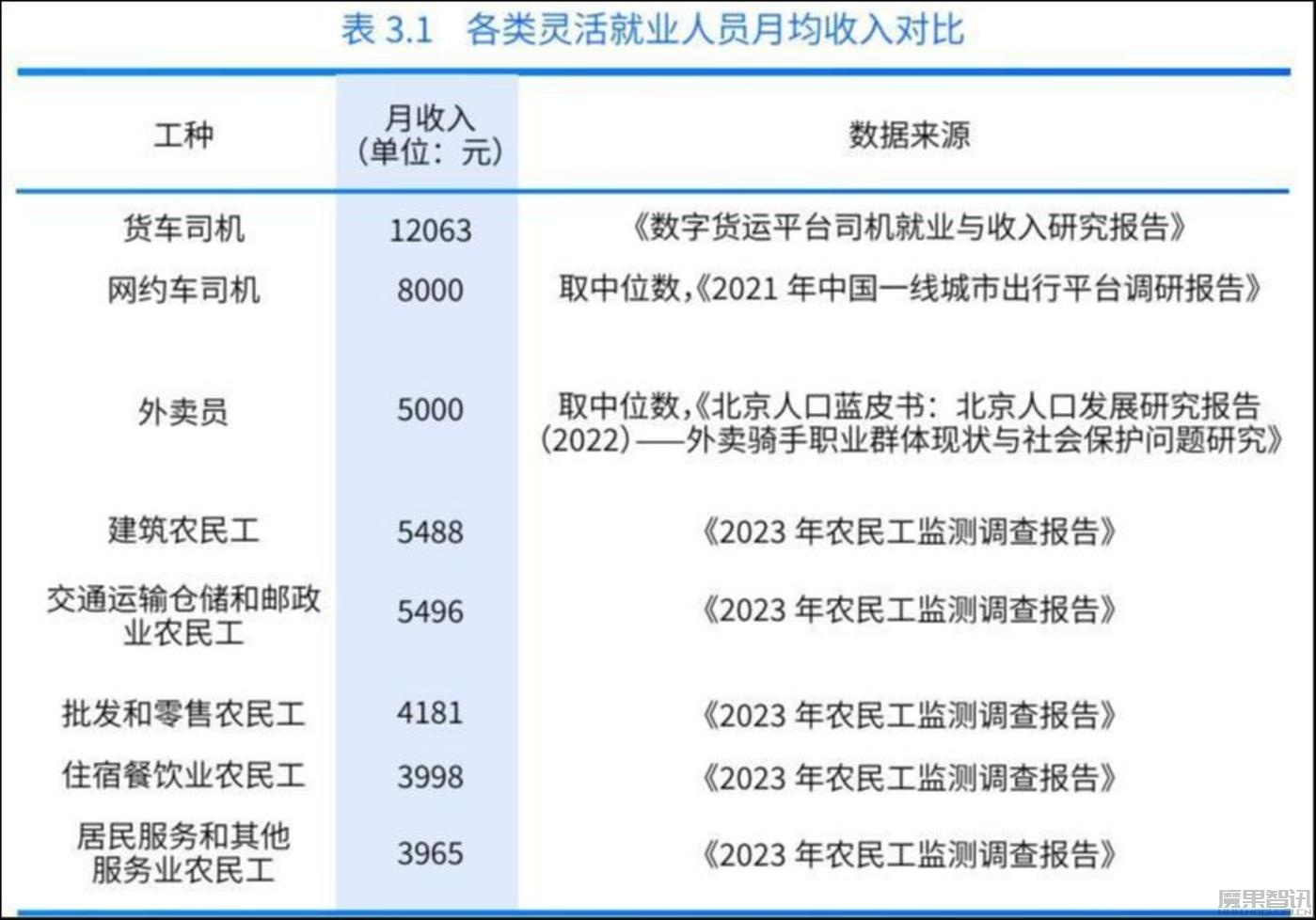 《数字货运平台司机就业与收入研究报告》在京发布插图4 《数字货运平台司机就业与收入研究报告》在京发布