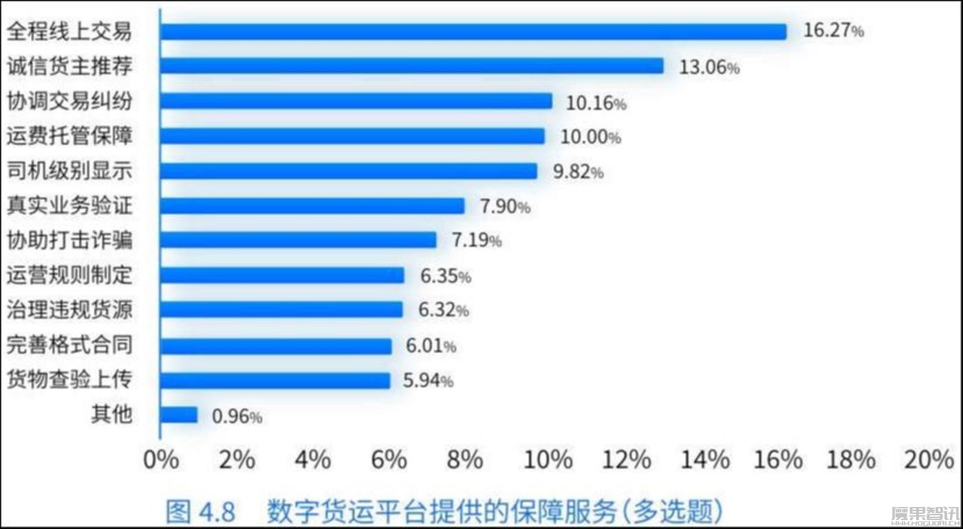 《数字货运平台司机就业与收入研究报告》在京发布插图7 《数字货运平台司机就业与收入研究报告》在京发布