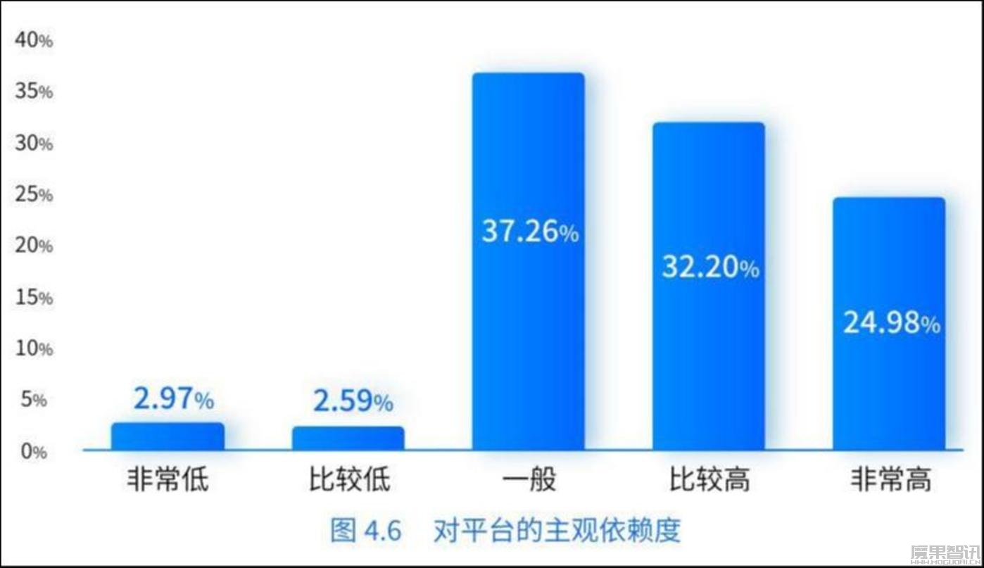 《数字货运平台司机就业与收入研究报告》在京发布插图5 《数字货运平台司机就业与收入研究报告》在京发布