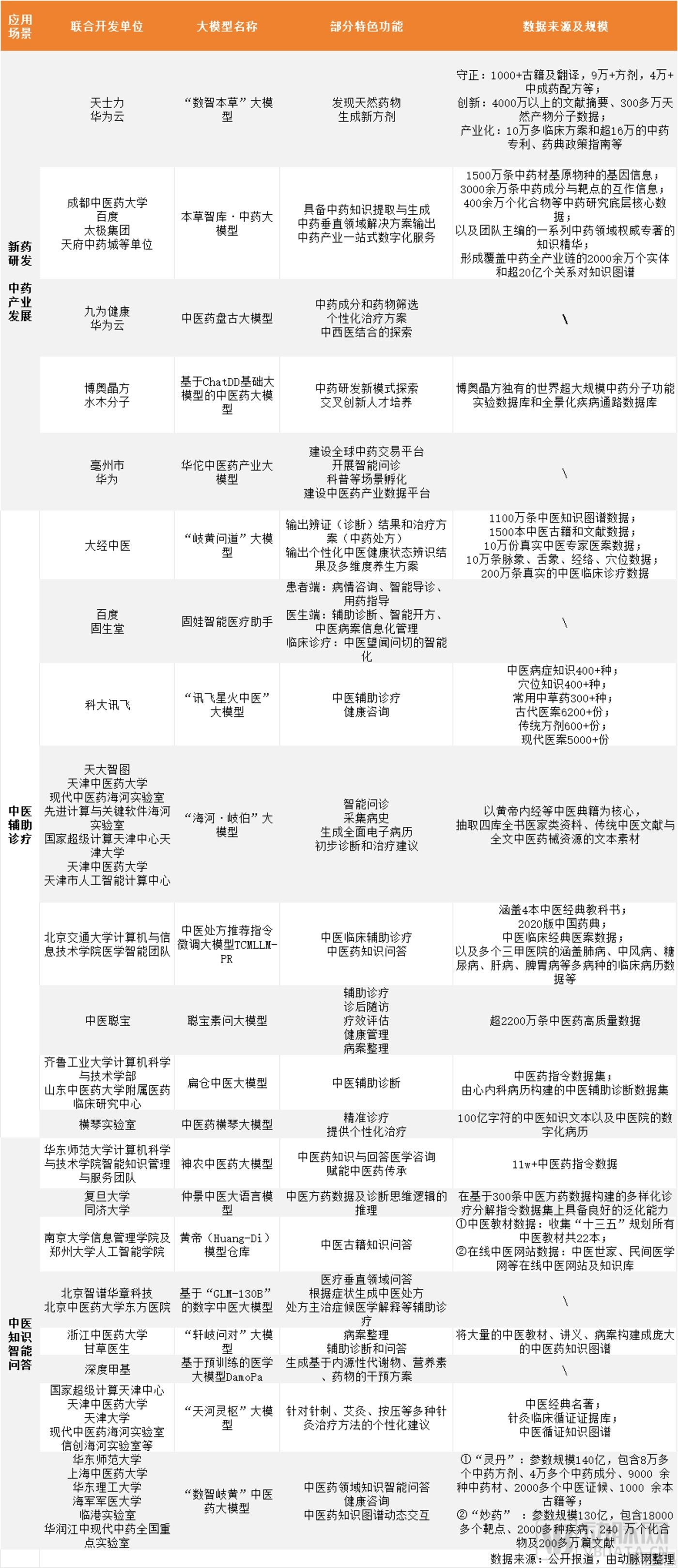 中医药,拒绝不了大模型插图 中医药,拒绝不了大模型