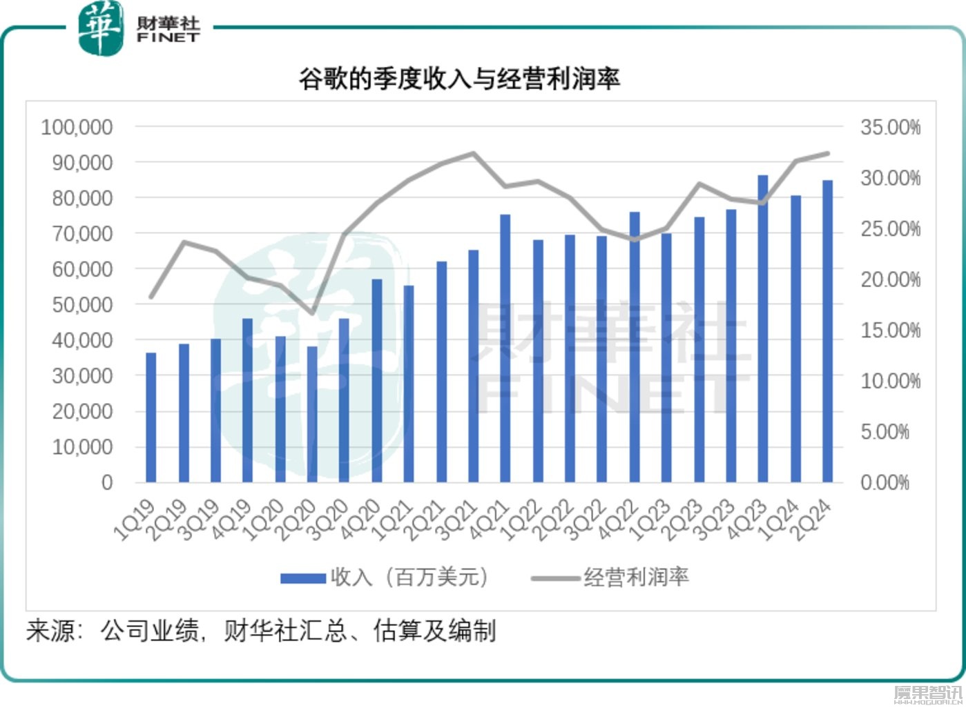 加码AI和自动驾驶,谷歌前途可期?插图 加码AI和自动驾驶,谷歌前途可期?