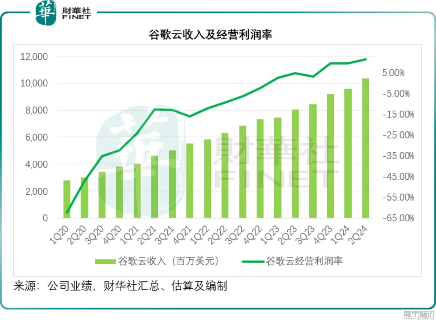 加码AI和自动驾驶,谷歌前途可期?插图2 加码AI和自动驾驶,谷歌前途可期?