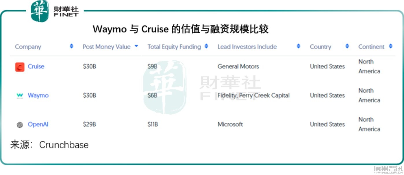 加码AI和自动驾驶,谷歌前途可期?插图4 加码AI和自动驾驶,谷歌前途可期?