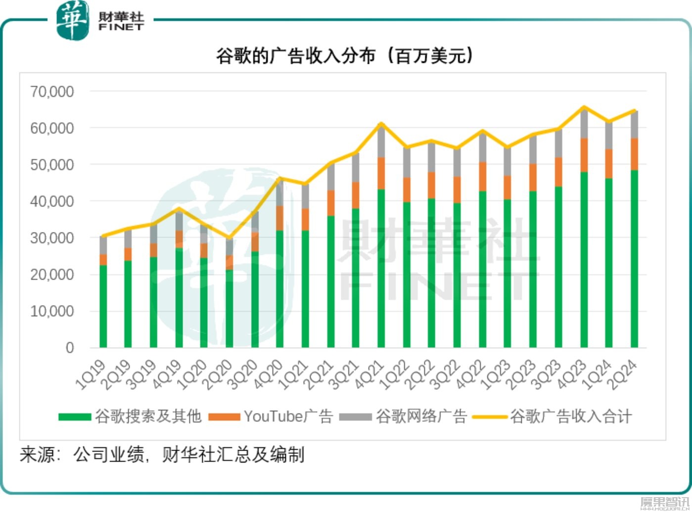 加码AI和自动驾驶,谷歌前途可期?插图1 加码AI和自动驾驶,谷歌前途可期?