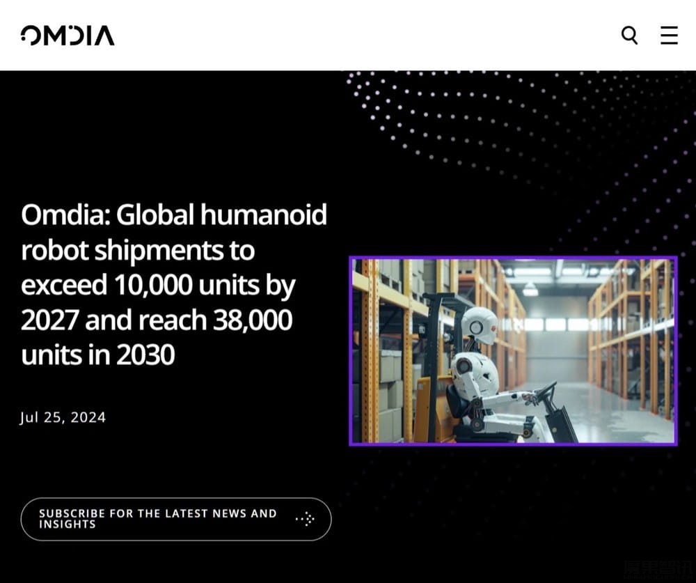 Omdia:人形机器人今年迎来突破之年,2027 年全球出货将破万台插图 Omdia:人形机器人今年迎来突破之年,2027 年全球出货将破万台