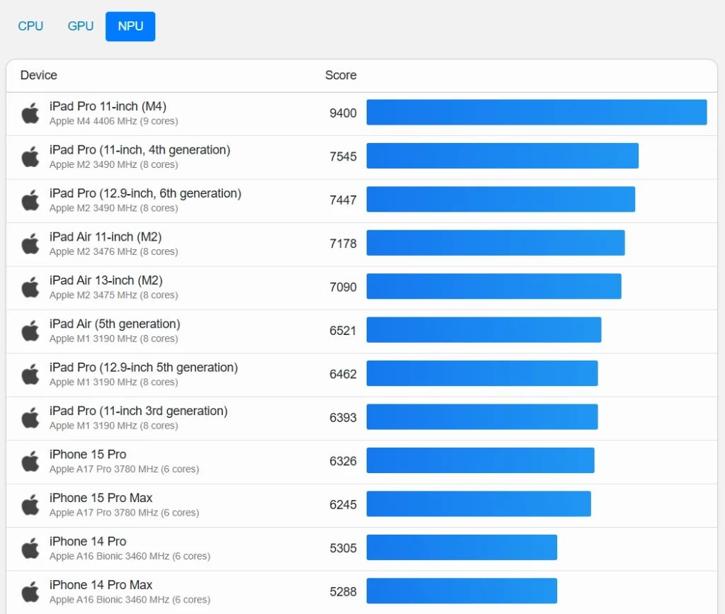 Geekbench AI 性能跑分工具 1.0 发布，支持 PC 手机全平台