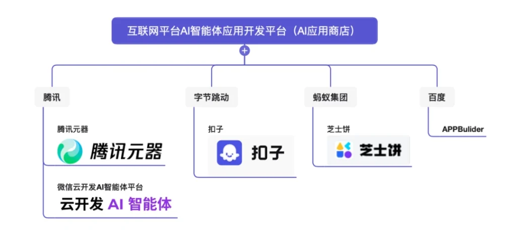 微信蚂蚁押注 AI 应用商店,巨头争抢 AI 时代“苹果税”抽成插图1 微信蚂蚁押注 AI 应用商店,巨头争抢 AI 时代“苹果税”抽成