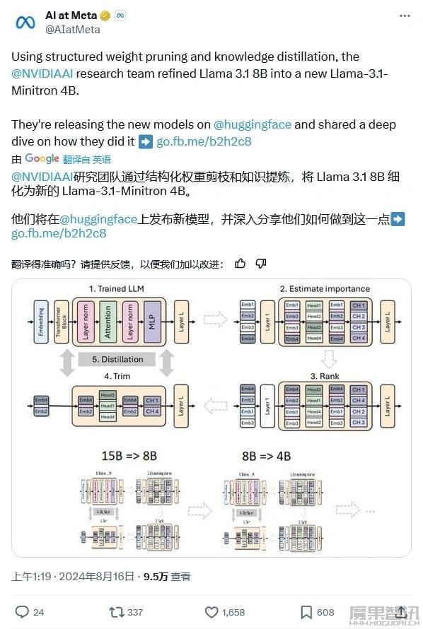 小而强,英伟达剪枝、蒸馏出 Llama-3.1-Minitron 4B AI 模型插图 小而强,英伟达剪枝、蒸馏出 Llama-3.1-Minitron 4B AI 模型