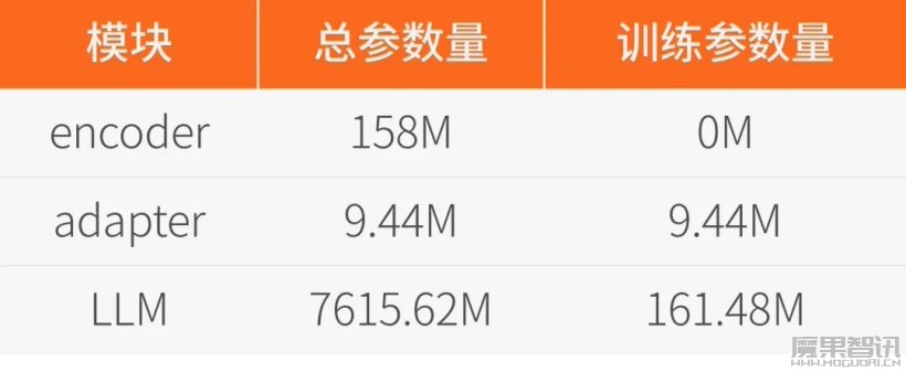 摩尔线程开源音频理解大模型 MooER:基于国产全功能 GPU 训练和推理插图1 摩尔线程开源音频理解大模型 MooER:基于国产全功能 GPU 训练和推理