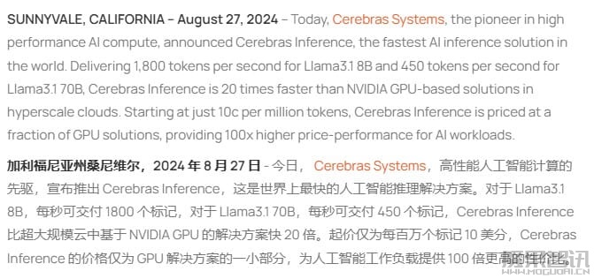 Cerebras 推出全球最快 AI 推理解决方案,速度是英伟达方案的 20 倍插图 Cerebras 推出全球最快 AI 推理解决方案,速度是英伟达方案的 20 倍