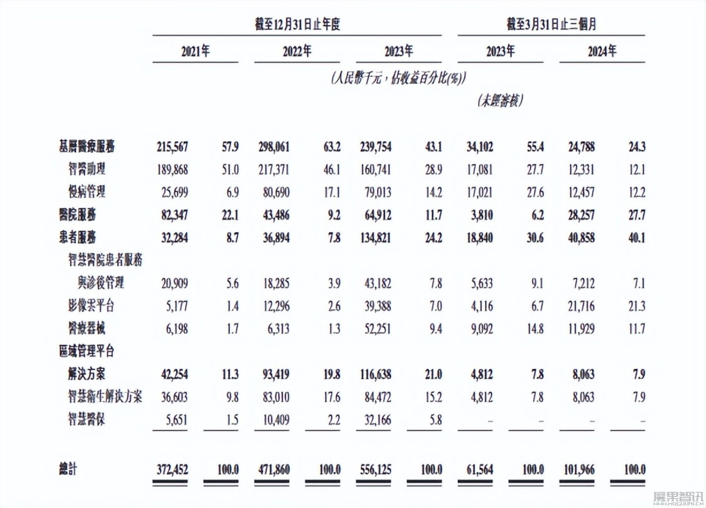 900亿AI巨头,“拆子”奔赴IPO插图 900亿AI巨头,“拆子”奔赴IPO