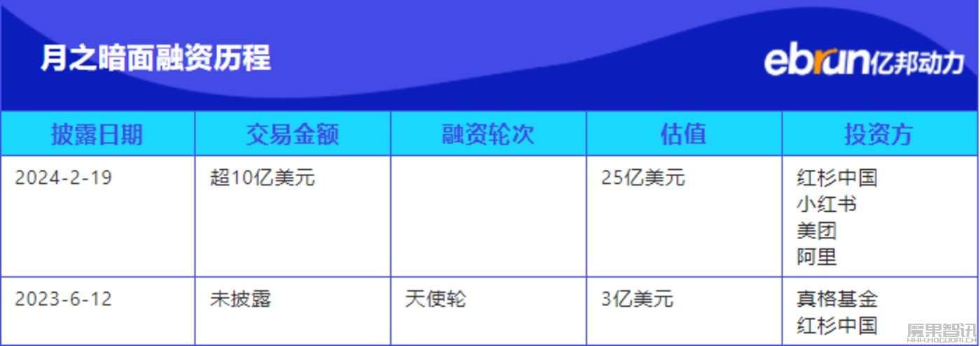 腾讯入局月之暗面,中国互联网下一个激荡二十年开启了吗?插图 腾讯入局月之暗面,中国互联网下一个激荡二十年开启了吗?