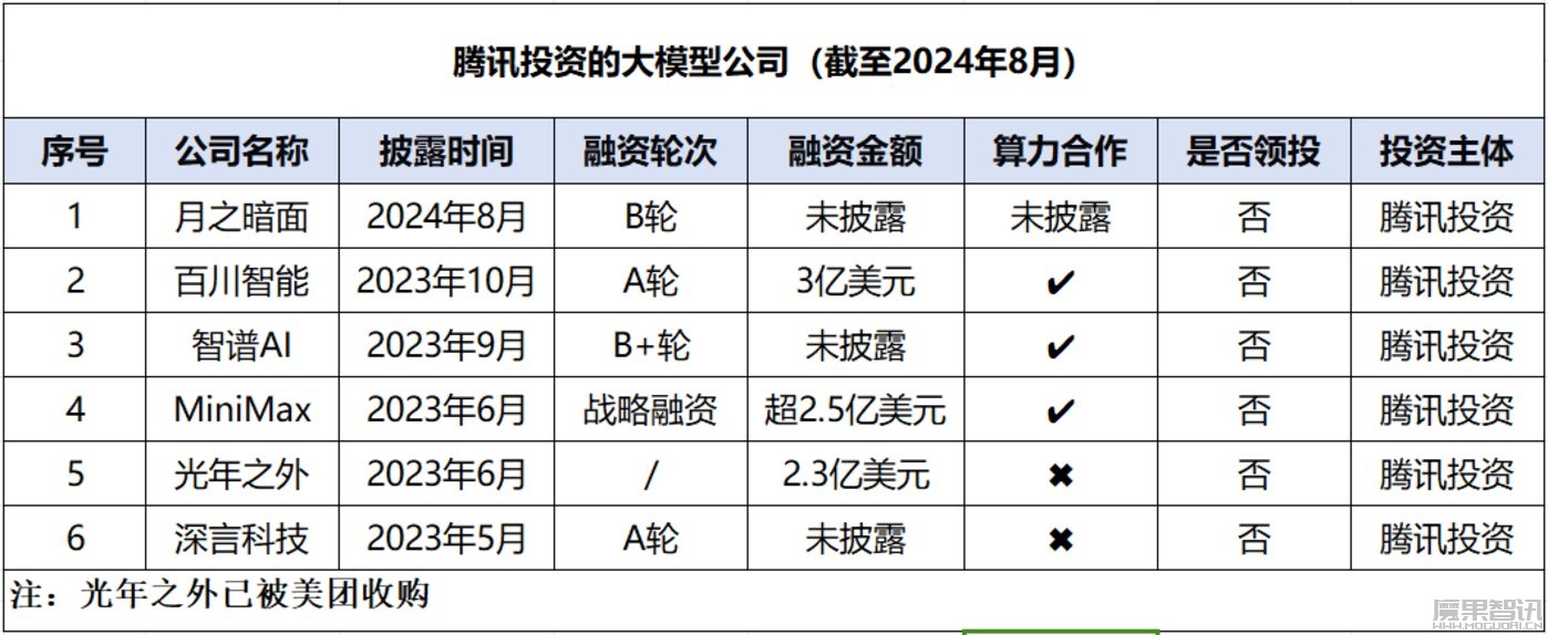 腾讯入局月之暗面,中国互联网下一个激荡二十年开启了吗?插图3 腾讯入局月之暗面,中国互联网下一个激荡二十年开启了吗?