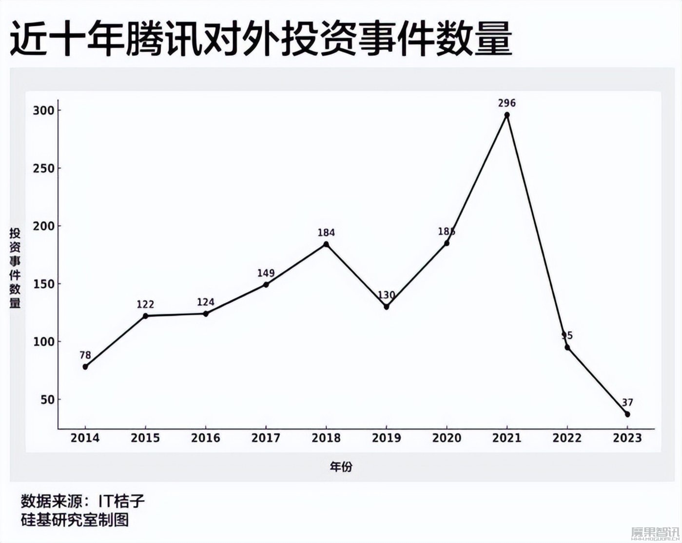 腾讯入局月之暗面,中国互联网下一个激荡二十年开启了吗?插图2 腾讯入局月之暗面,中国互联网下一个激荡二十年开启了吗?
