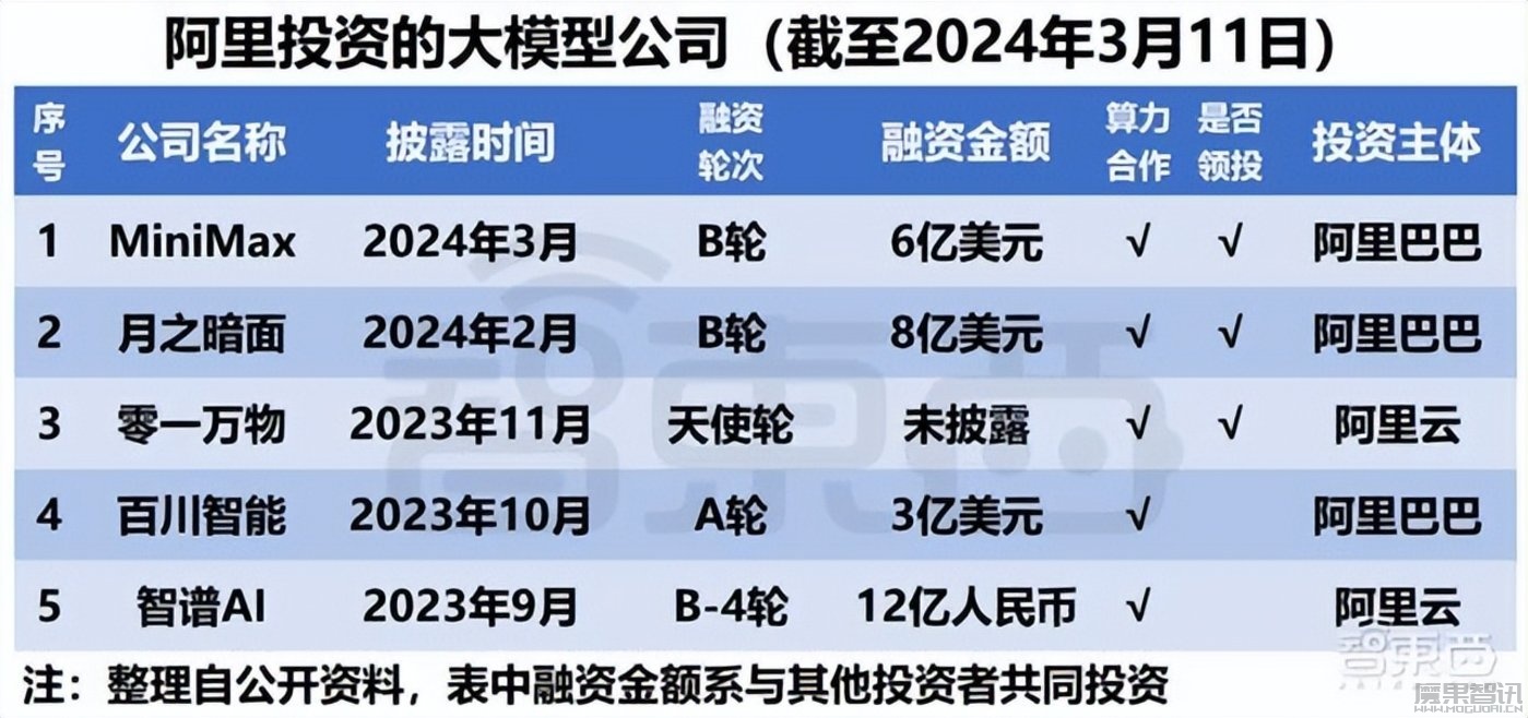 腾讯入局月之暗面,中国互联网下一个激荡二十年开启了吗?插图1 腾讯入局月之暗面,中国互联网下一个激荡二十年开启了吗?