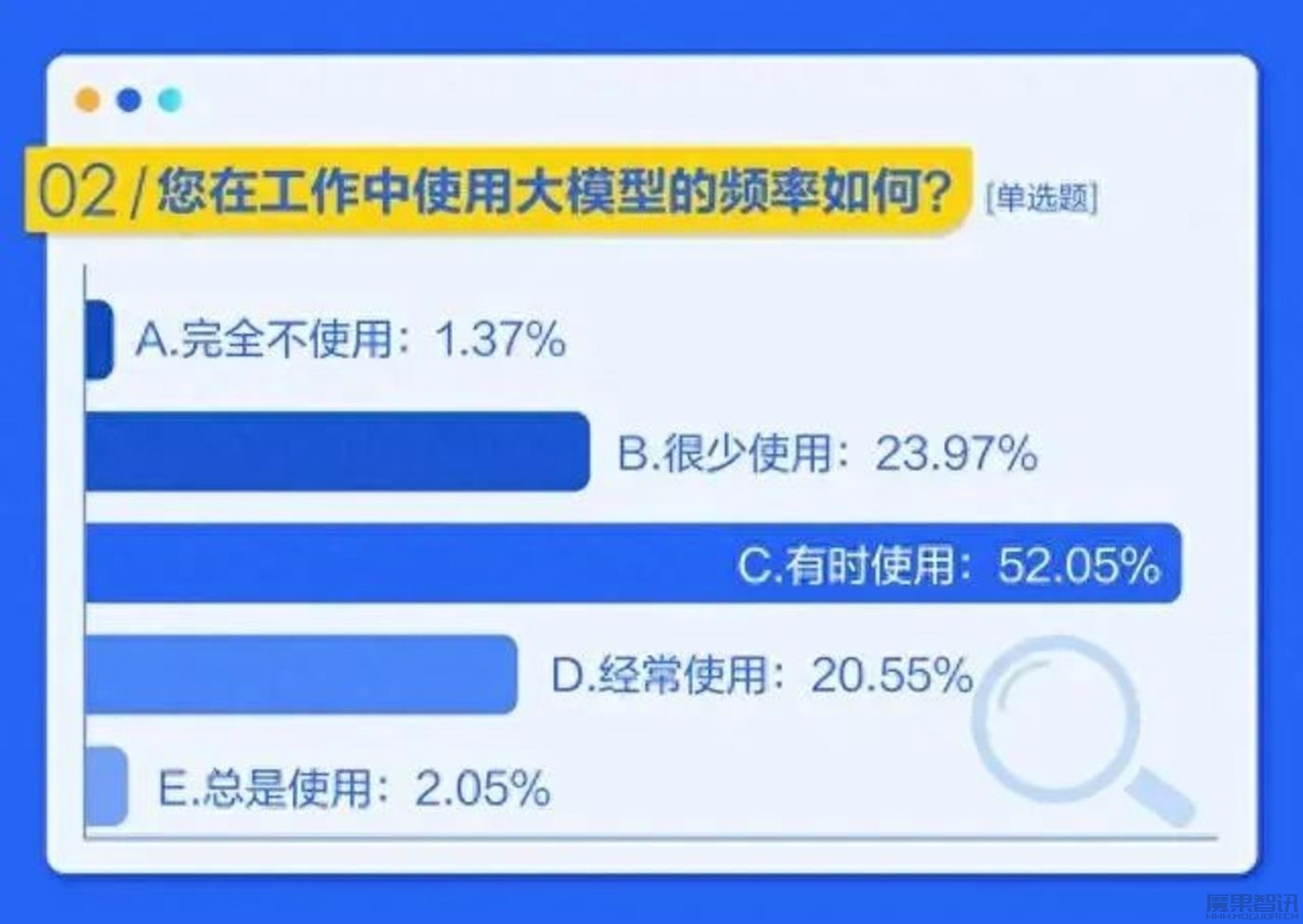 除了烧钱,互联网留给大模型挥霍的“家底”不多了插图 除了烧钱,互联网留给大模型挥霍的“家底”不多了