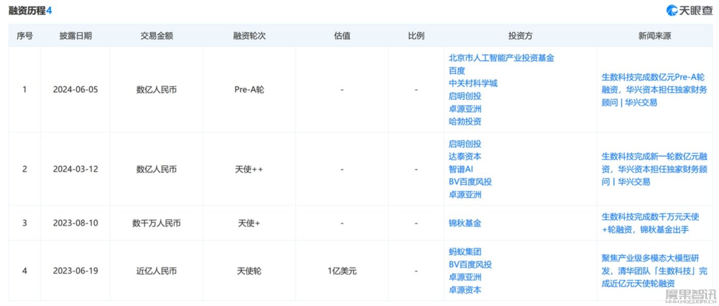 OpenAI Sora画的饼,AI行业集体给它圆了……吗?插图1 OpenAI Sora画的饼,AI行业集体给它圆了......吗?