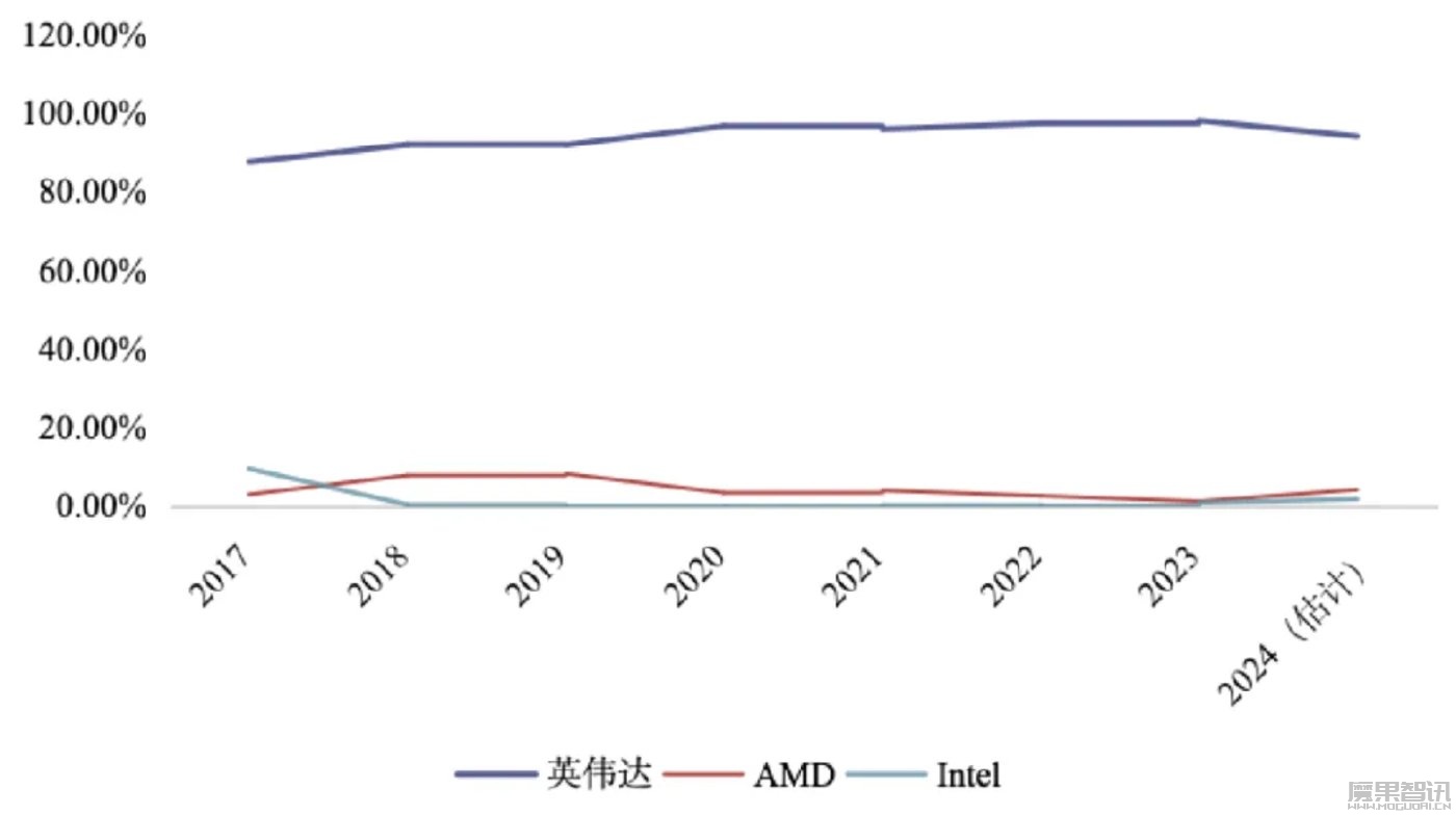 挑战英伟达,AMD正成为一家AI芯片公司插图1 挑战英伟达,AMD正成为一家AI芯片公司