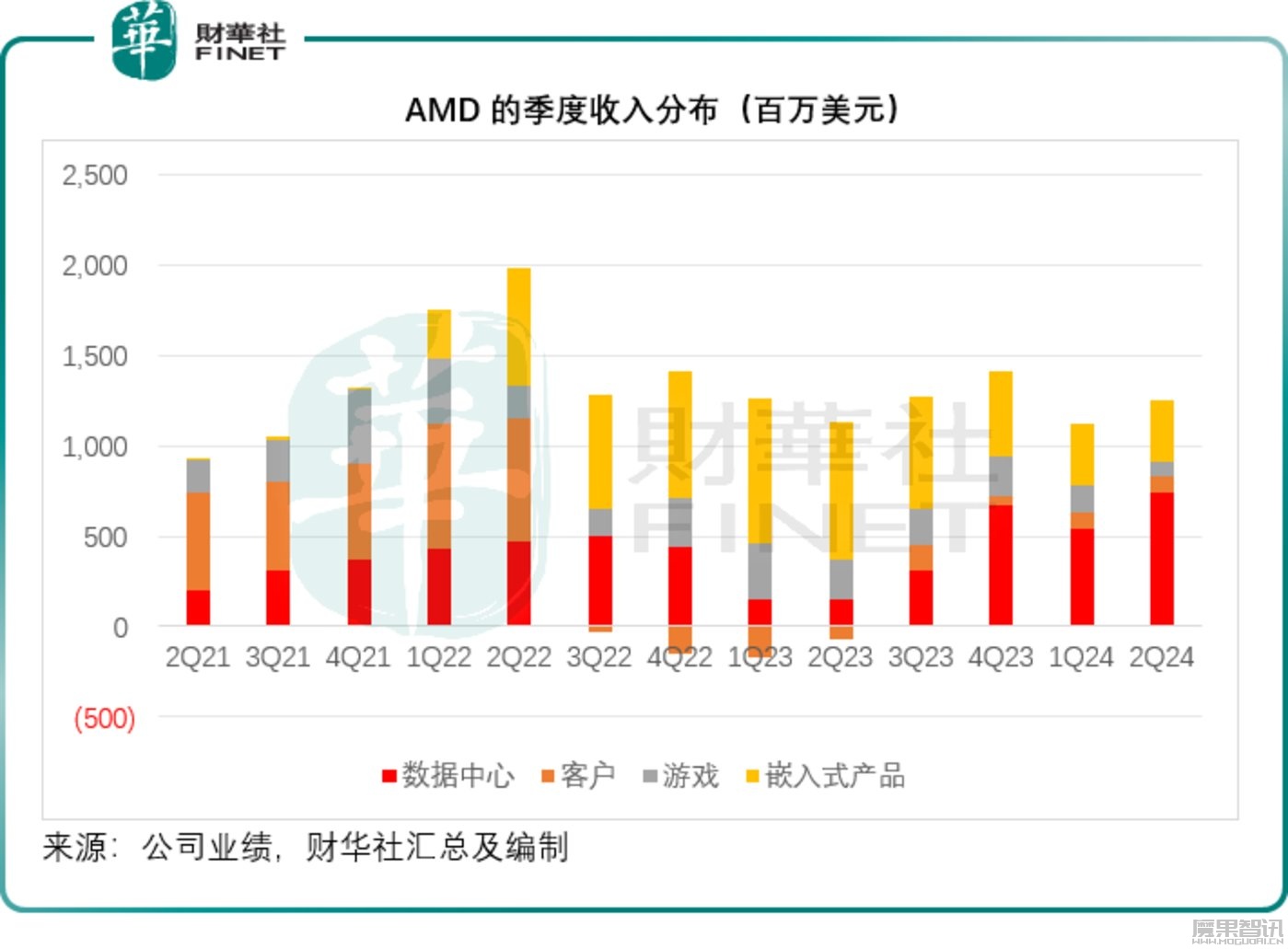 遥遥领先的英伟达,紧追不舍的AMD插图 遥遥领先的英伟达,紧追不舍的AMD