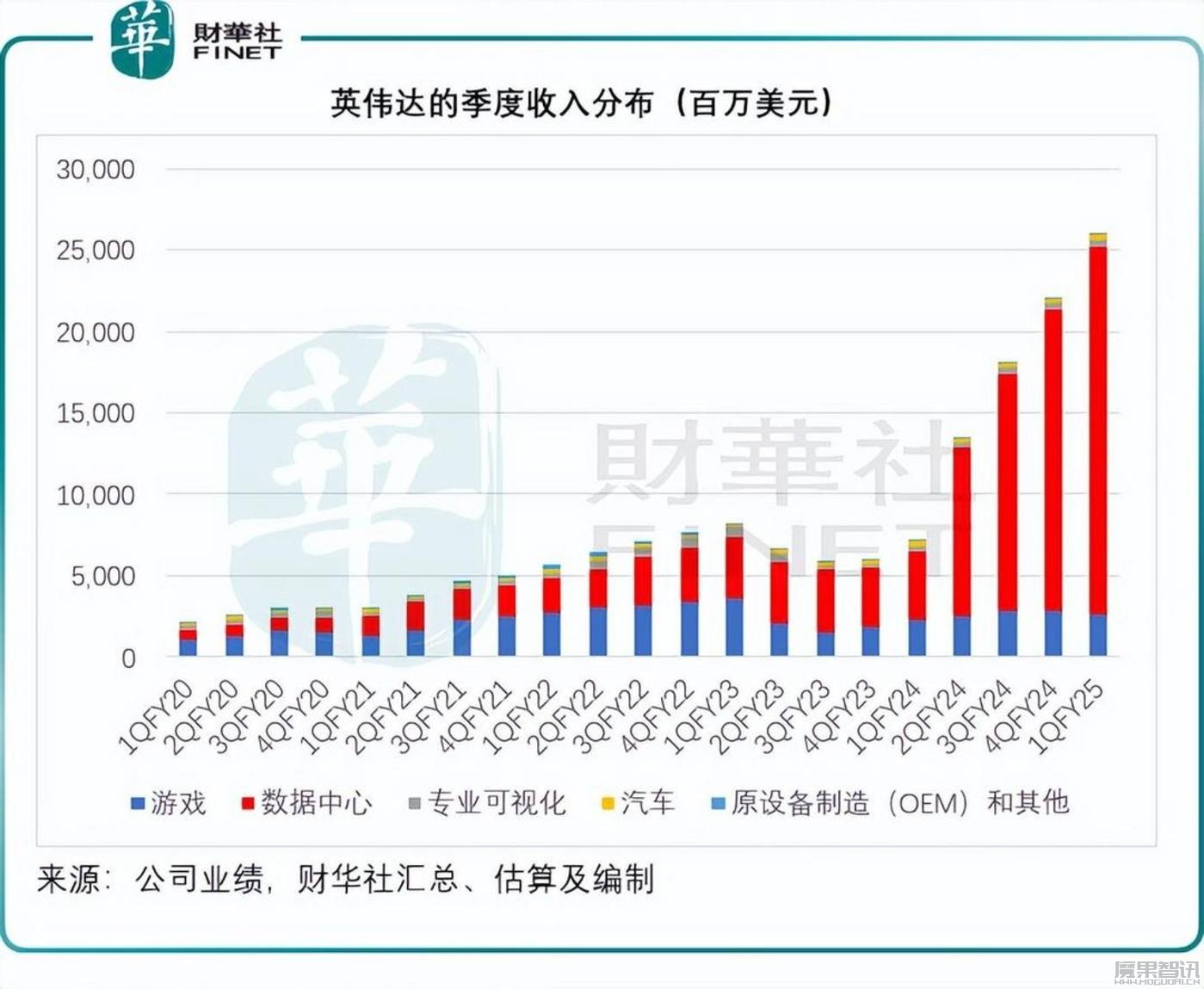 遥遥领先的英伟达,紧追不舍的AMD插图1 遥遥领先的英伟达,紧追不舍的AMD