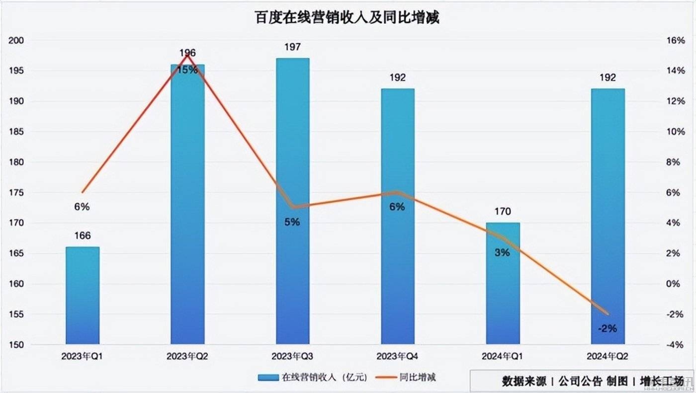 AI搜索“懒人神器”,如何向谷歌和百度发起挑战?插图 AI搜索“懒人神器”,如何向谷歌和百度发起挑战?