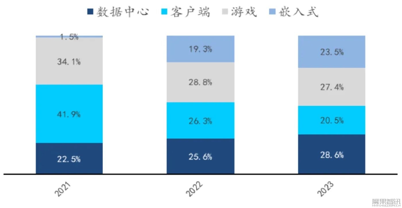 挑战英伟达,AMD正成为一家AI芯片公司插图5 挑战英伟达,AMD正成为一家AI芯片公司