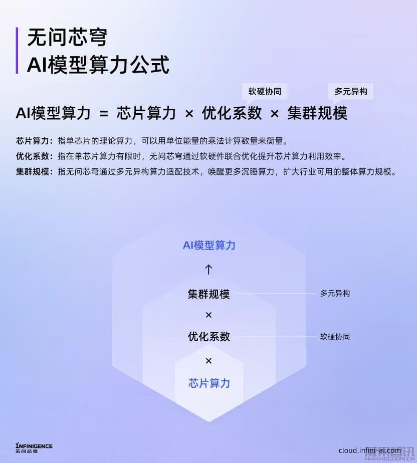 再融近5亿!清华系AI创业新势力,成最吸金“算力运营商”插图 再融近5亿!清华系AI创业新势力,成最吸金“算力运营商”