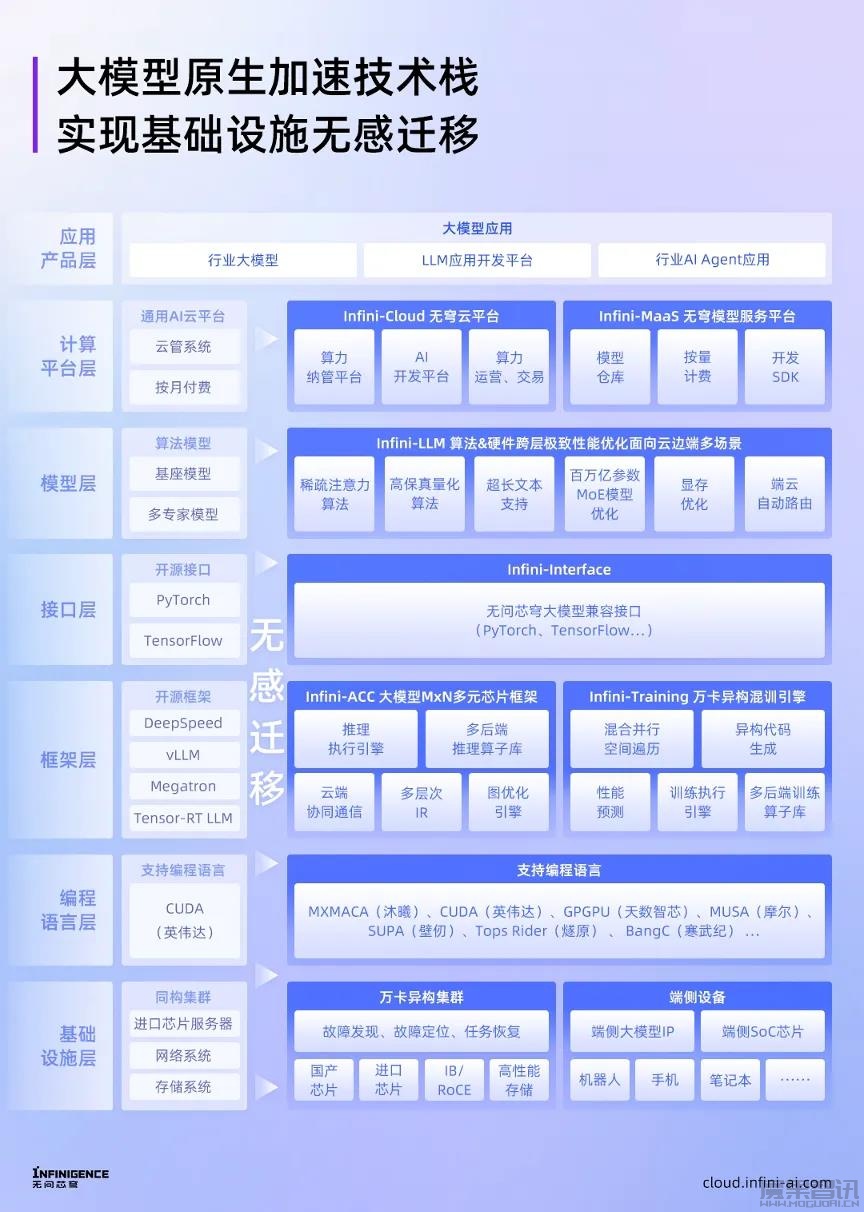 再融近5亿!清华系AI创业新势力,成最吸金“算力运营商”插图1 再融近5亿!清华系AI创业新势力,成最吸金“算力运营商”