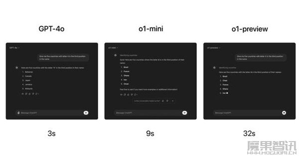 OpenAI o1预览模型发布:推理能力更强 可达理科博士生水准插图1 OpenAI o1预览模型发布:推理能力更强 可达理科博士生水准