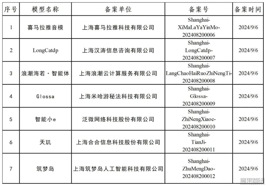 米哈游 AI 大模型“Glossa”完成备案插图 米哈游 AI 大模型“Glossa”完成备案