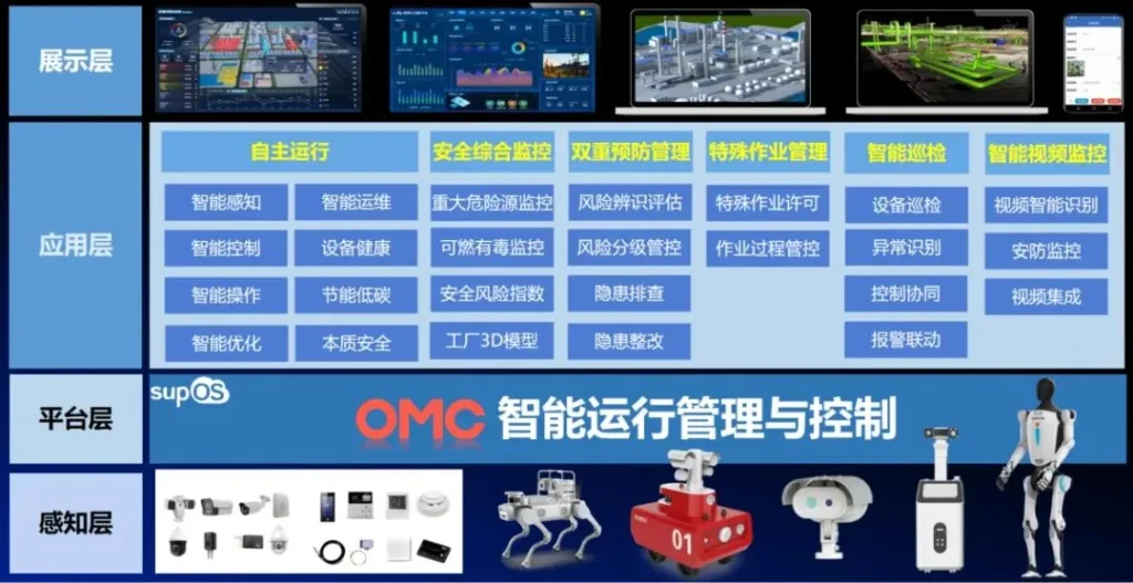 中控技术发布 Plantbot 方案:基于“AI + 机器人”技术,多维度实现智能化工厂运维插图1 中控技术发布 Plantbot 方案:基于“AI + 机器人”技术,多维度实现智能化工厂运维