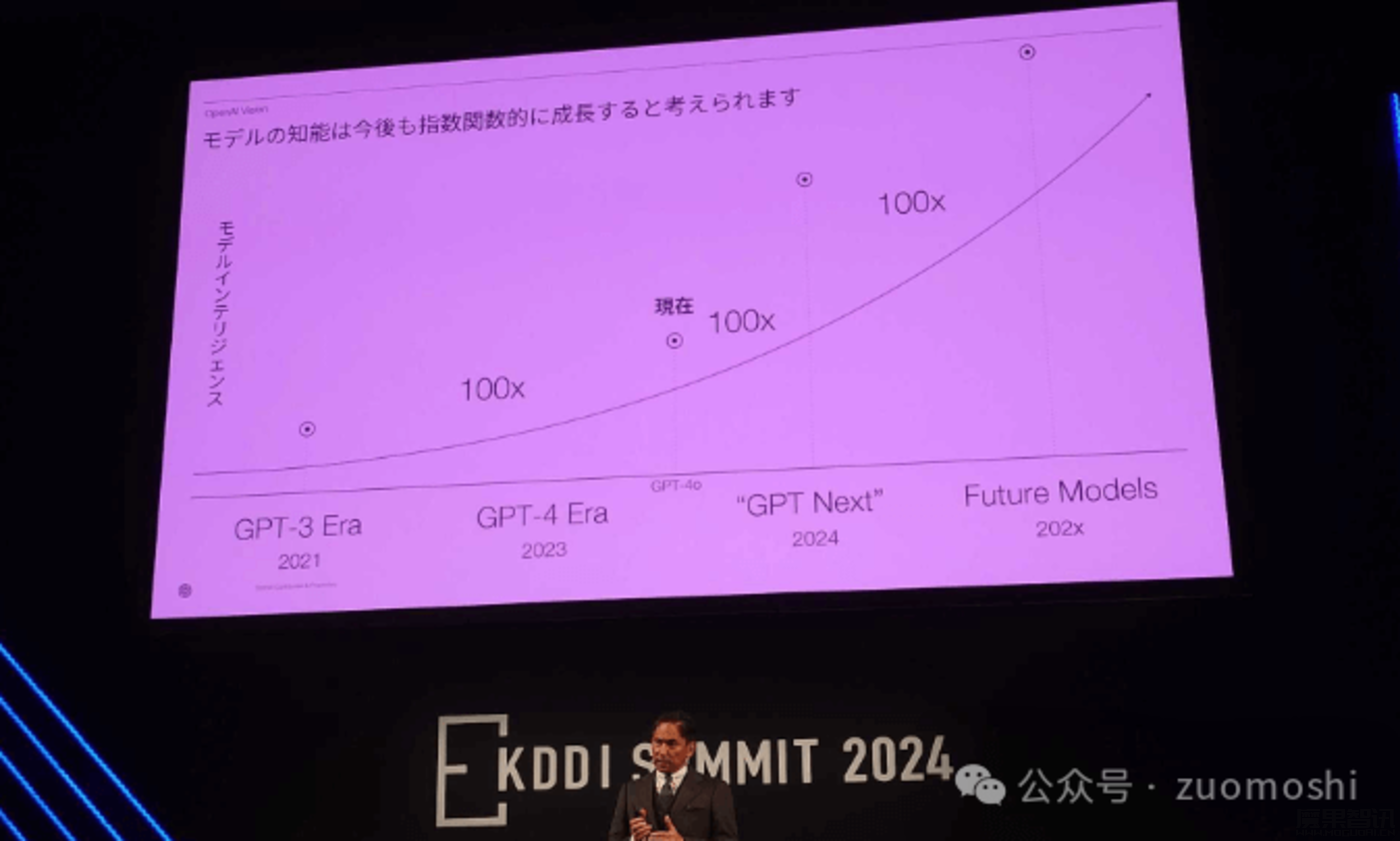 为什么说AI也是普通人的机会?插图1 为什么说AI也是普通人的机会?