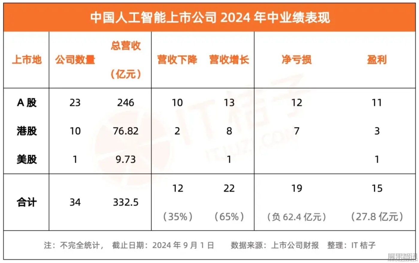 AI时代,服务器厂商能否打破薄利的命运?插图 AI时代,服务器厂商能否打破薄利的命运?