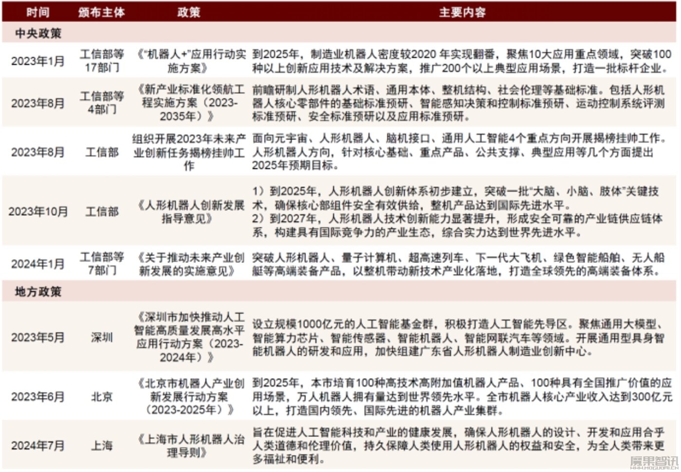 具身智能火了,但规模落地还需时间插图 具身智能火了,但规模落地还需时间