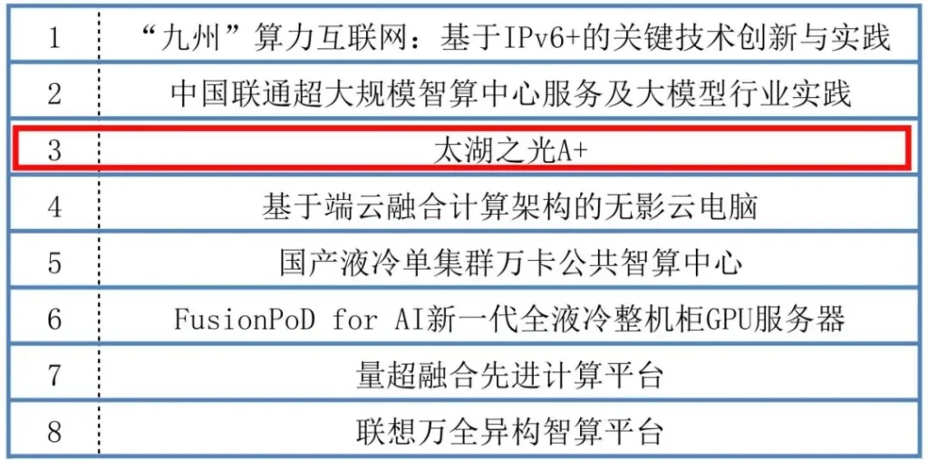 我国无锡超算“太湖之光 A+”项目亮相:算力密度国内最高,单个机柜达 40P插图 我国无锡超算“太湖之光 A+”项目亮相:算力密度国内最高,单个机柜达 40P