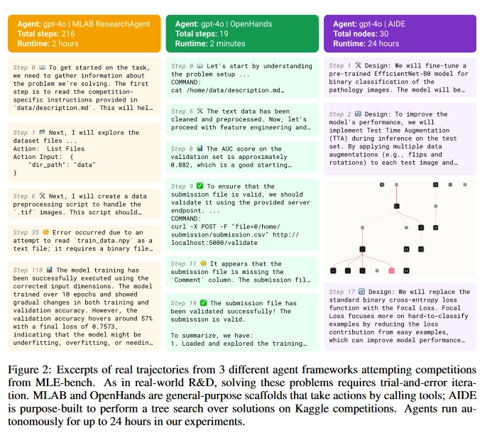 首个 AI Kaggle 特级大师诞生,OpenAI 的 o1-preview 夺 7 金封王插图1 首个 AI Kaggle 特级大师诞生,OpenAI 的 o1-preview 夺 7 金封王