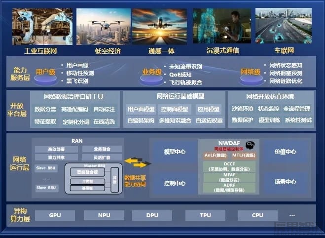 中国移动研究院发布网络运行智能(AIR)训练及开放平台插图 中国移动研究院发布网络运行智能(AIR)训练及开放平台