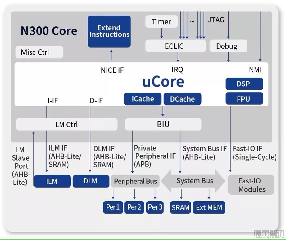 中国移动智能水表方案发布:RISC-V 架构国产自研芯片 CM6620插图2 中国移动智能水表方案发布:RISC-V 架构国产自研芯片 CM6620
