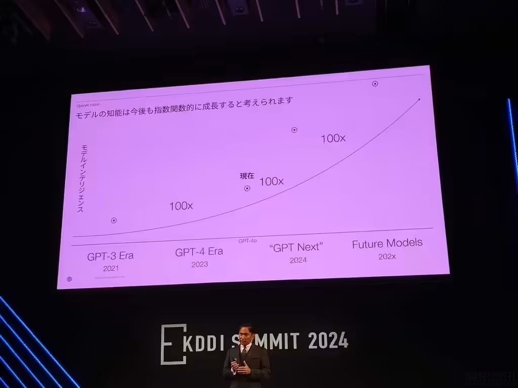全球最强模型:OpenAI 被曝 12 月推出 Orion,AI 性能百倍级跃升插图 全球最强模型:OpenAI 被曝 12 月推出 Orion,AI 性能百倍级跃升