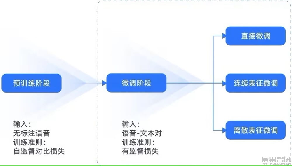 支持中英双语及 40 种方言任意混说,中国电信 TeleAI 星辰语音大模型升级插图 支持中英双语及 40 种方言任意混说,中国电信 TeleAI 星辰语音大模型升级