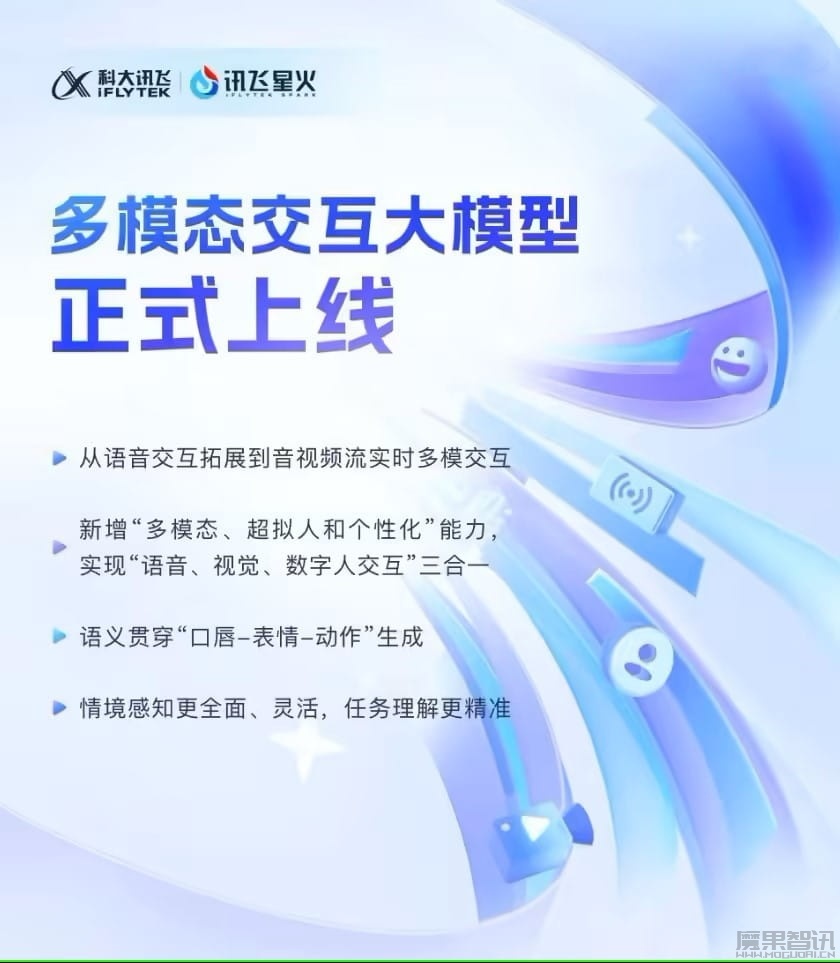 讯飞星火多模态交互大模型上线,数字人、语音、视觉支持一键调用插图 讯飞星火多模态交互大模型上线,数字人、语音、视觉支持一键调用
