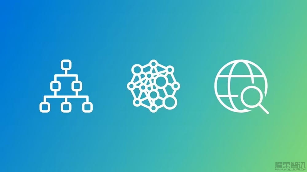 微软 GraphRAG AI 提效:改善数据检索,tokens 成本降低 77%插图 微软 GraphRAG AI 提效:改善数据检索,tokens 成本降低 77%