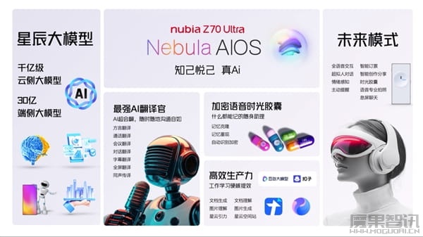 努比亚Z70 Ultra首发星云AIOS:基于星辰AI大模型打造插图 努比亚Z70 Ultra首发星云AIOS:基于星辰AI大模型打造
