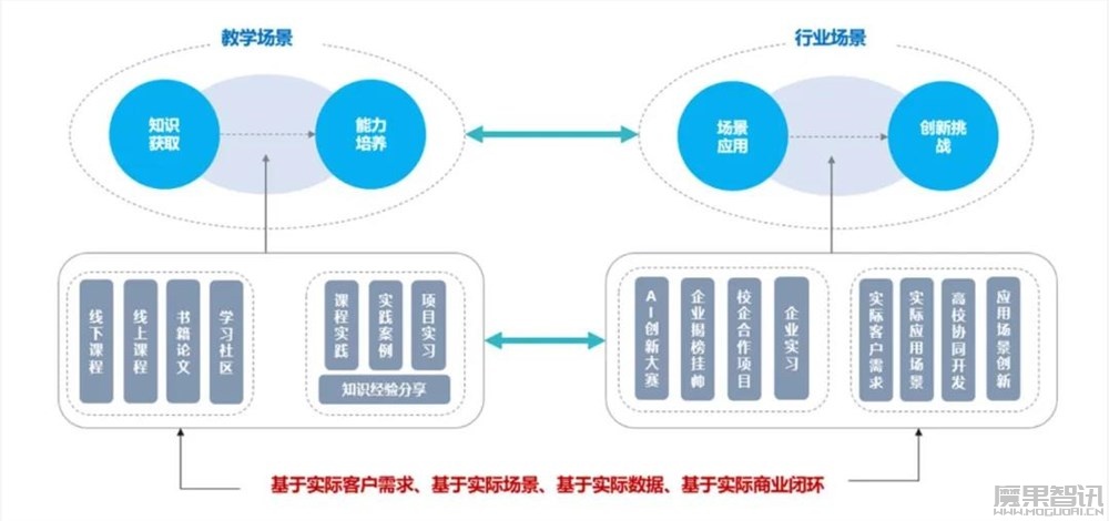AI大模型时代,人才的需求已经变了插图1 AI大模型时代,人才的需求已经变了